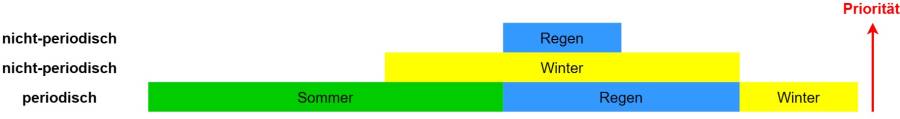 weatherprioexample.jpg weatherprioexample.jpg